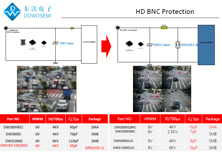 HD-BNC接口ESD靜電浪涌保護方案.png