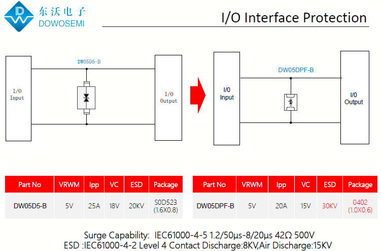 I、O接口ESD靜電浪涌防護(hù)方案.png