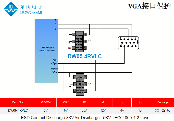 VGA接口靜電保護(hù)方案，為電腦安全護(hù)航.png