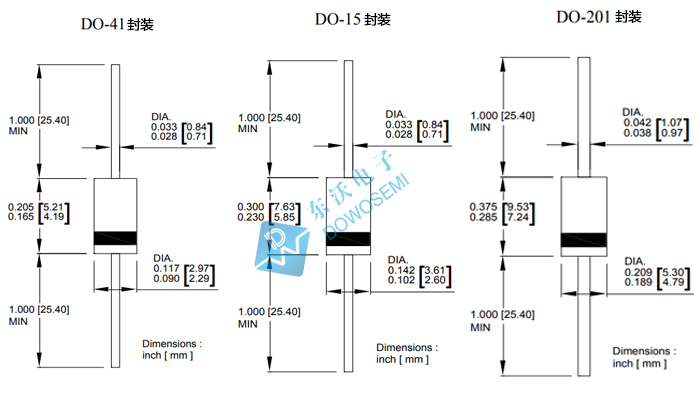 DO-15、41、201封裝的區(qū)別.jpg