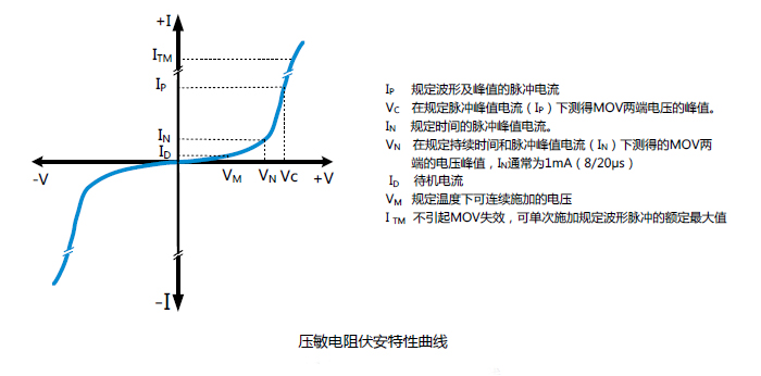 壓敏電阻.jpg