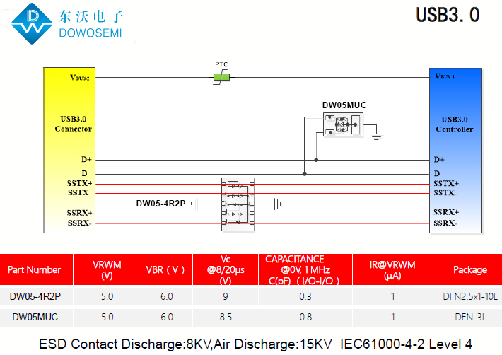 USB3.0接口靜電浪涌保護(hù)，為PC安全護(hù)航.png