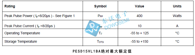 PESD15VL1BA絕對(duì)最大額定值.jpg