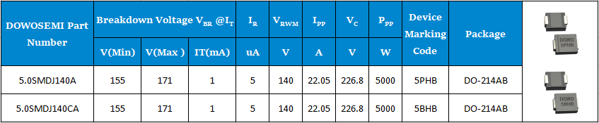 5.0SMDJ140A、5.0SMDJ140CA參數(shù).png