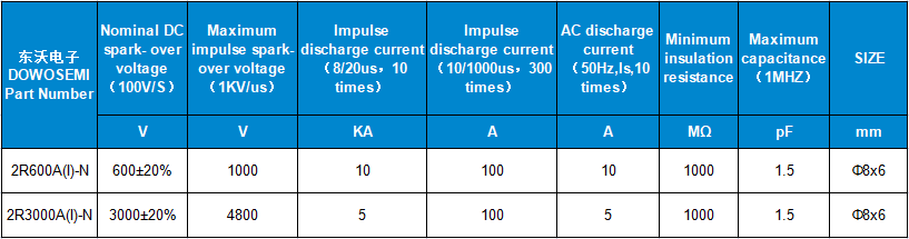 2R600A(I)-N、2R300A(I)-N參數(shù).png