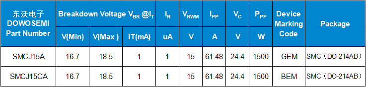 SMCJ15A、SMCJ15CA參數(shù).png