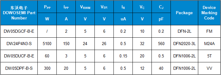 USB4高速接口用ESD二極管參數(shù).png