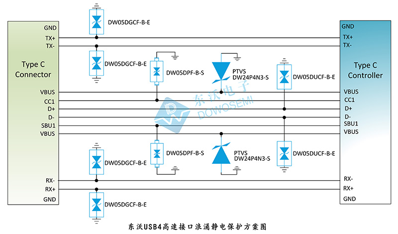 東沃USB4高速接口浪涌靜電保護(hù)方案.jpg