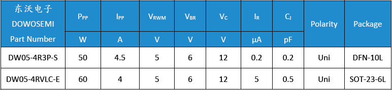 DW05-4R3P-S、DW05-4RVLC-E.png