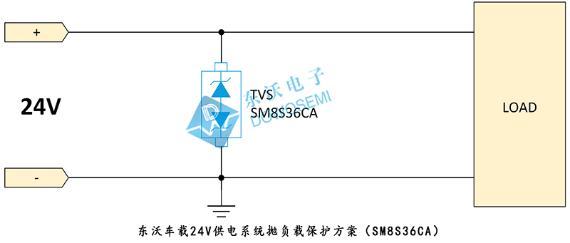 車載24V供電系統(tǒng)拋負(fù)載保護方案（SM8S36CA）.jpg