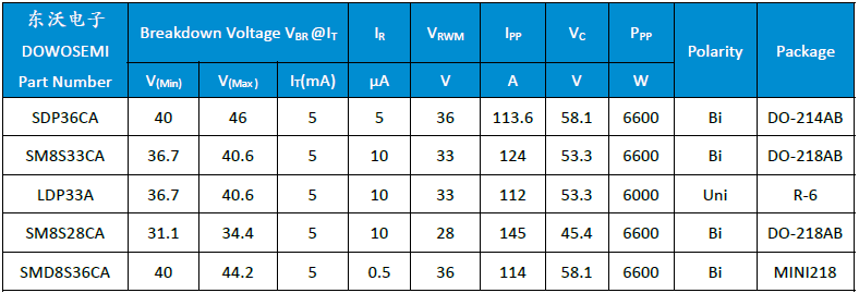 拋負(fù)載測試TVS選型.png