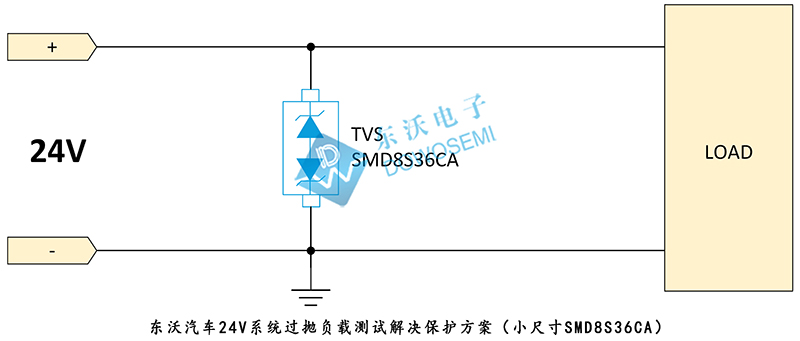 汽車24V系統(tǒng)過拋負載測試解決保護方案（小尺寸SMD8S36CA）.jpg