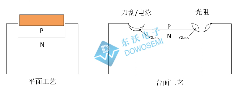 芯片結(jié)構(gòu).jpg