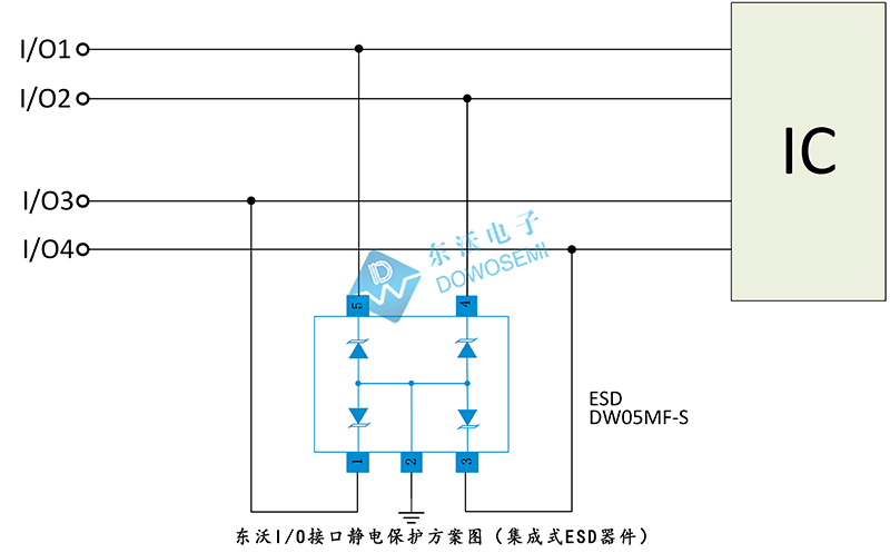 東沃IO接口靜電保護(hù)方案（集成式ESD器件）.jpg