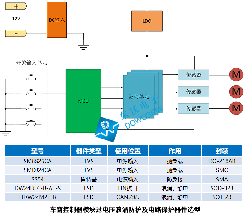 車窗控制器模塊過電壓浪涌保護.jpg